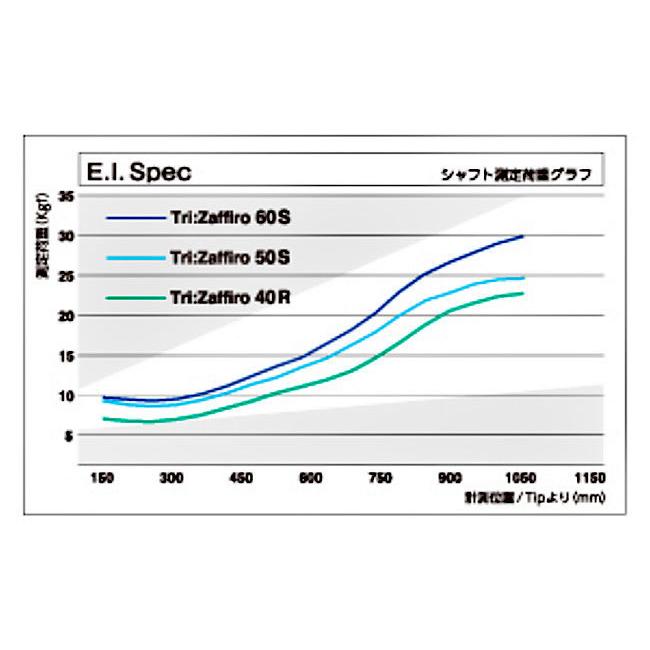 タイトリスト スリーブ装着シャフト GT / TSR / TSi / TS バシレウス