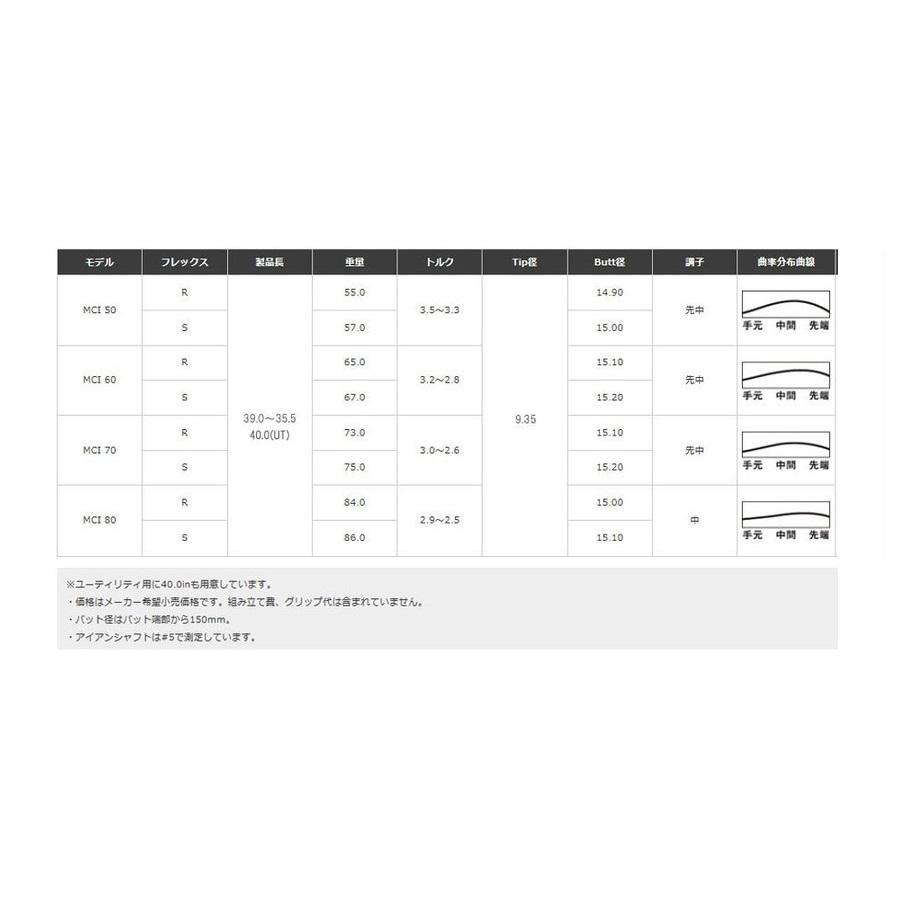 タイトリスト　ユーティリティー　スリーブ装着シャフト　Titleist  MCI 50/60/70/80 メタルコンポジットアイアン　フジクラ　Fujikura｜endeavor-golf｜02