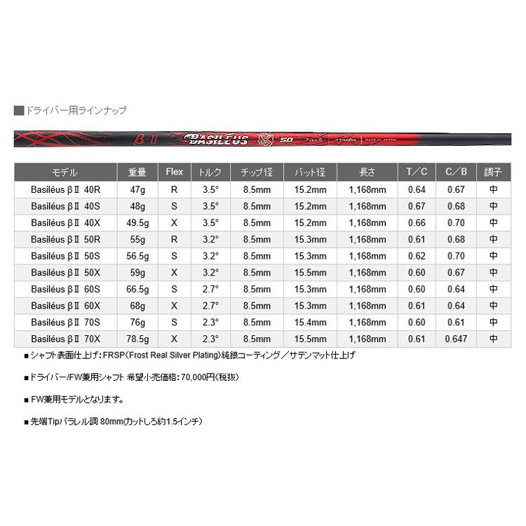 テーラーメイド スリーブ装着シャフト Qi35 Qi10 ステルス2 ステルス