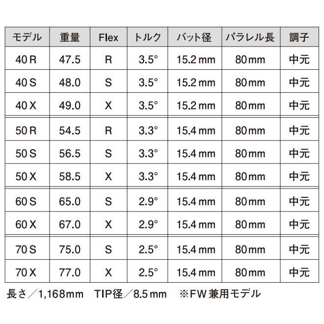 テーラーメイド スリーブ装着シャフト Qi35 Qi10 ステルス2 ステルス