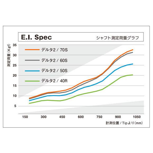 テーラーメイド スリーブ装着シャフト Qi35 Qi10 ステルス2 ステルス