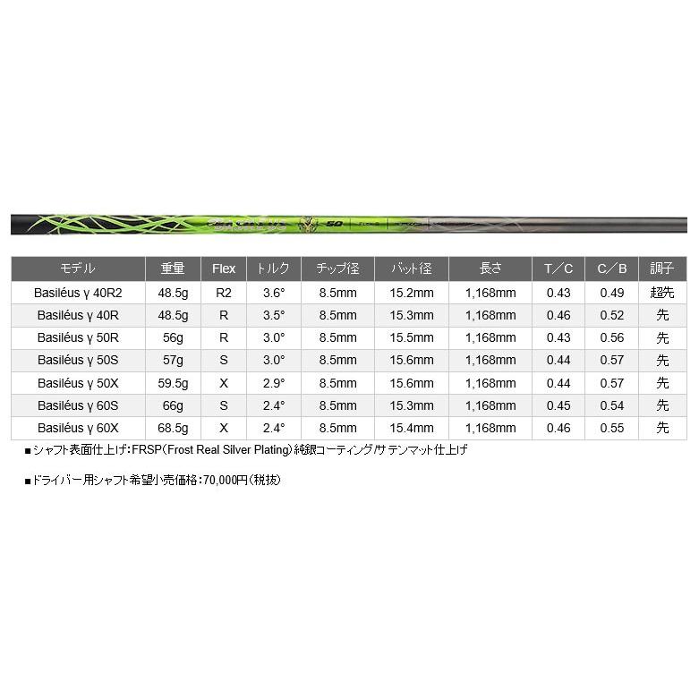 テーラーメイド スリーブ装着シャフト Qi35 Qi10 ステルス2 ステルス