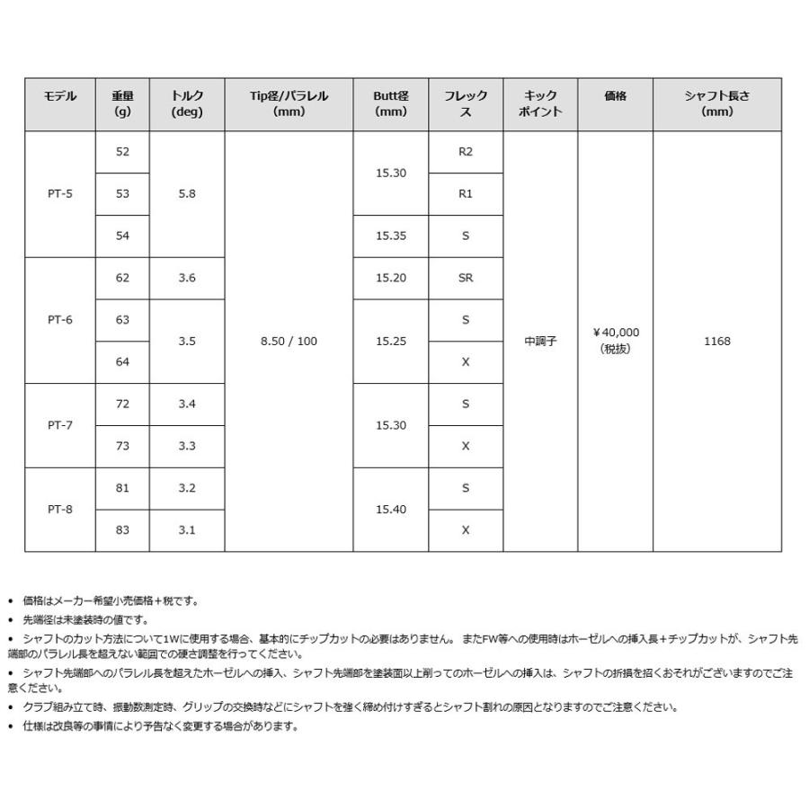 テーラーメイドスリーブ付きG.D. Tour AD GT 7S 装着時45インチ 中古