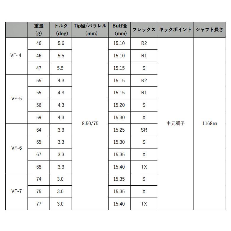 テーラーメイド スリーブ装着シャフト Qi4D Qi35 Qi10 ステルス SIM M