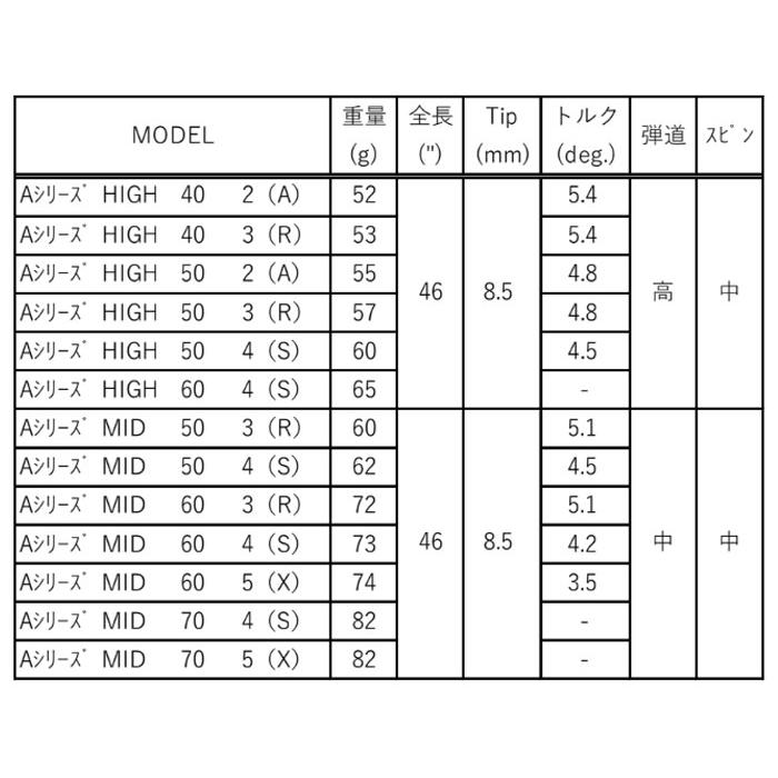 テーラーメイド　スリーブ装着シャフト  Qi10 ステルス２ ステルス SIM2 SIM M   Ａシリーズ LA GOLF｜endeavor-golf｜02