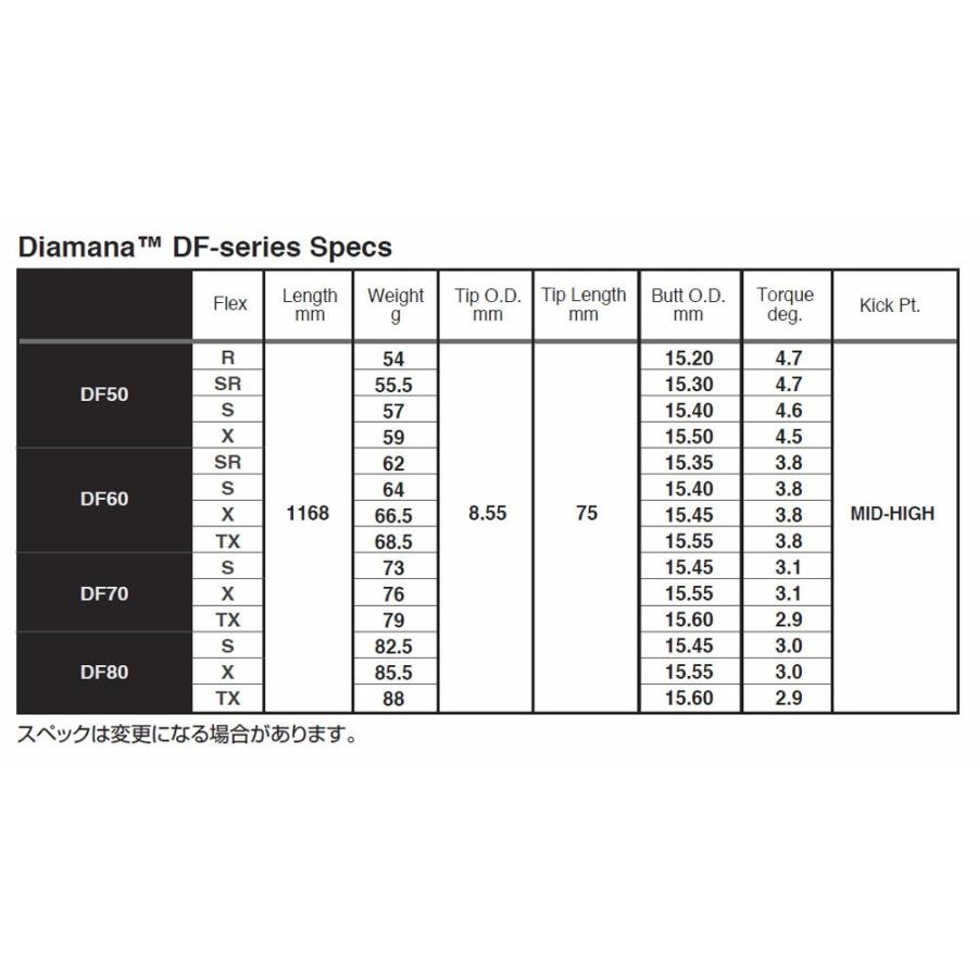 TaylorMade テーラーメイド スリーブ装着シャフト Qi35 Qi10 ステルス2 ステルス SIM2 ディアマナ DF 三菱ケミカル Mitsubishi Diamana DF : エンデバー ゴルフ - 通販 - Yahoo!ショッピング TaylorMade テーラーメイド スリーブ装着シャフト Qi35 Qi10 ステルス2 ステルス SIM2 ディアマナ DF 三菱ケミカル Mitsubishi Diamana DF : エンデバー ゴルフ - 通販 - Yahoo!ショッピング