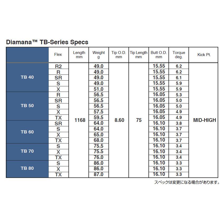 テーラーメイド スリーブ装着シャフト Qi35 Qi10 ステルス2 テーラーメイド スリーブ装着シャフト Qi35 Qi10 ステルス2
