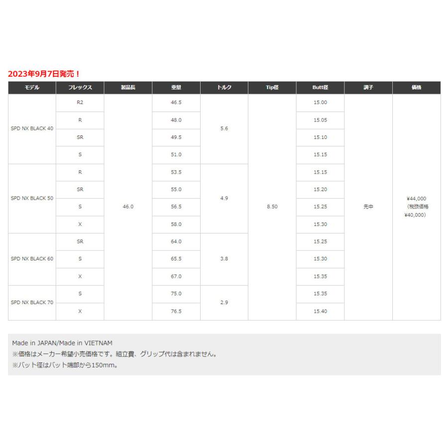 テーラーメイド スリーブ装着シャフト ステルス２ / ステルス / SIM2