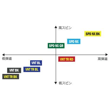 テーラーメイド スリーブ装着シャフト ステルス２ / ステルス / SIM2