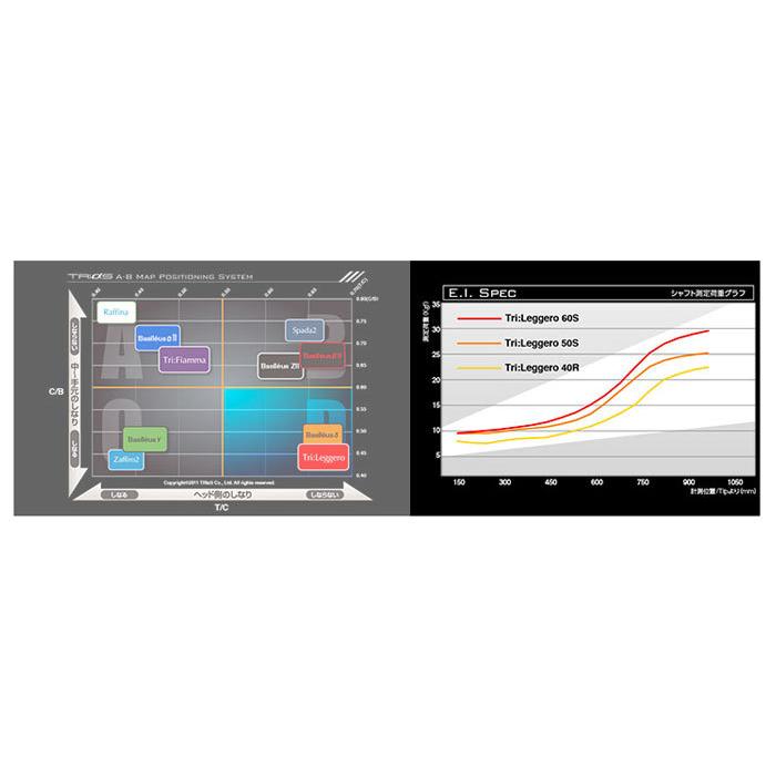 テーラーメイド スリーブ装着シャフト Qi35 Qi10 ステルス2 ステルス