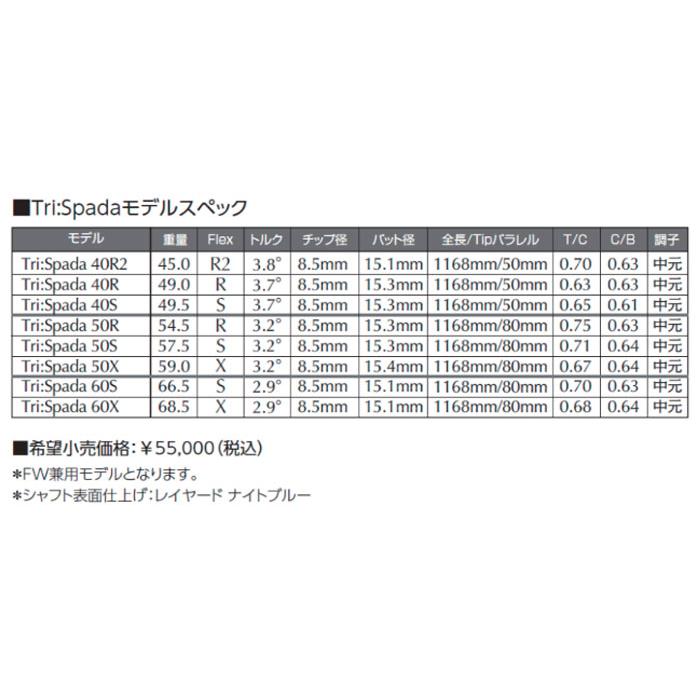 TaylorMade テーラーメイド スリーブ装着シャフト Qi35 Qi10 ステルス 