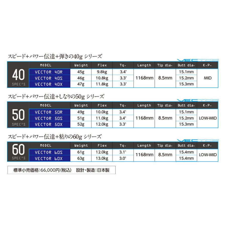 テーラーメイド スリーブ装着シャフト Qi35 Qi10 ステルス2 ステルス