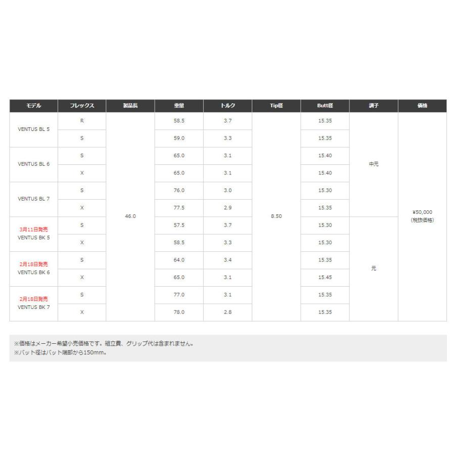 TaylorMade テーラーメイド スリーブ装着シャフト Qi35 Qi10 ステルス 