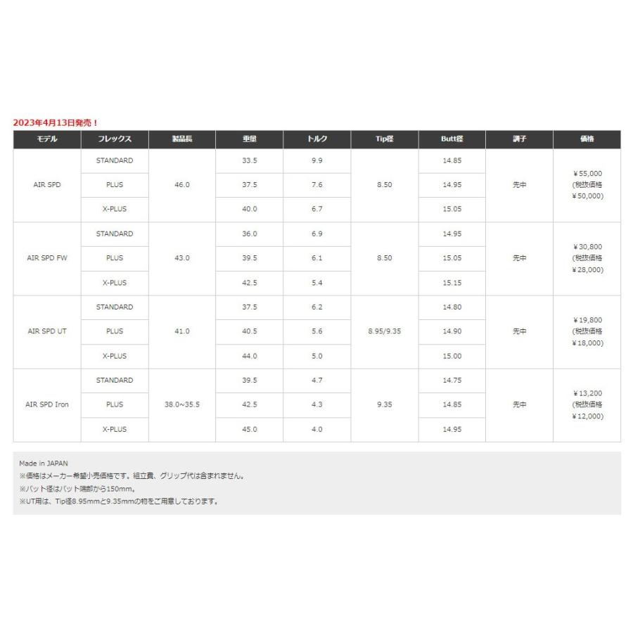 テーラーメイド　レスキュー　スリーブ装着シャフト TaylorMade Qi10 ステルス２ GAPR M1 Rescue エアースピーダー  Air Speeder UT TIP370  フジクラ Fujikura｜endeavor-golf｜02