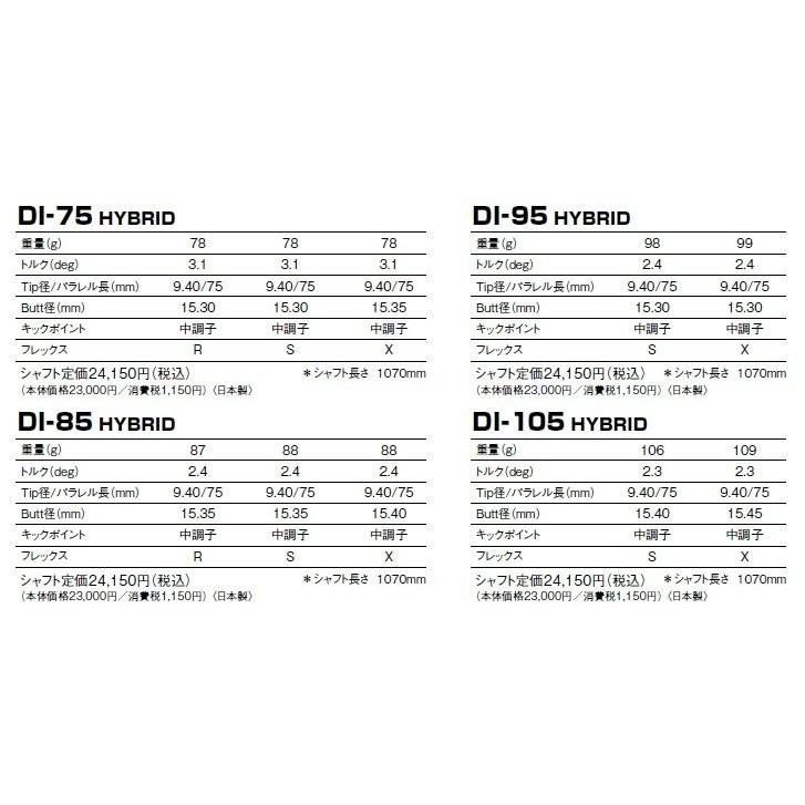 テーラーメイド レスキュー スリーブ装着シャフト TaylorMade Qi35