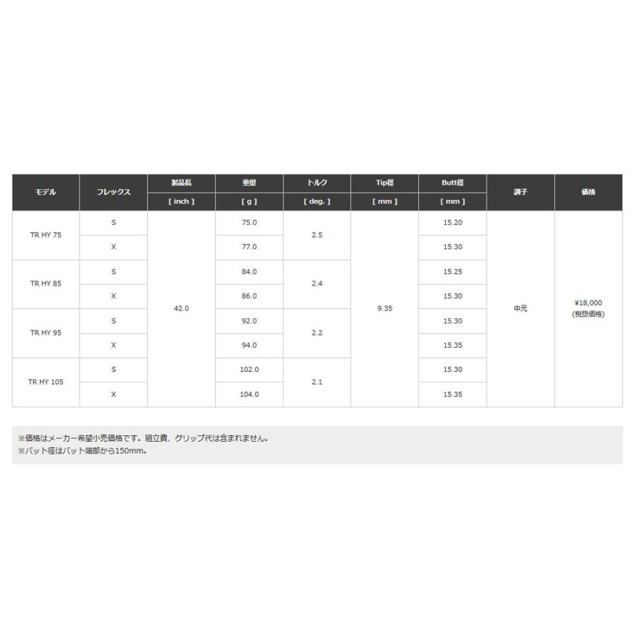 テーラーメイド レスキュー スリーブ装着シャフト TaylorMade Qi35