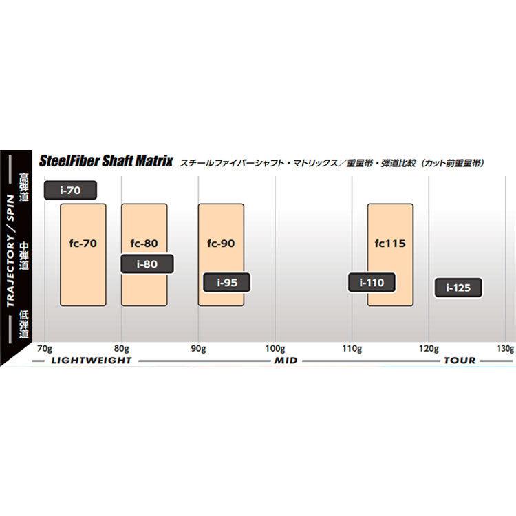 テーラーメイド　レスキュー　スリーブ装着シャフト　TaylorMade  Qi10 ステルス２ SIM2 GAPR Rescue  エアロテック　スチールファイバー i パラレル TEMPER｜endeavor-golf｜04