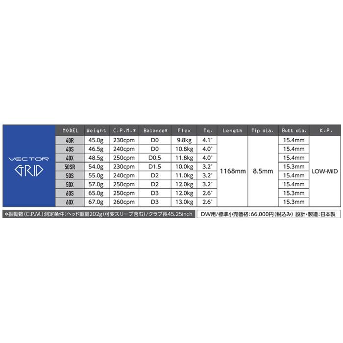 デザインチューニング ベクター グリッド Designtunig VECTOR