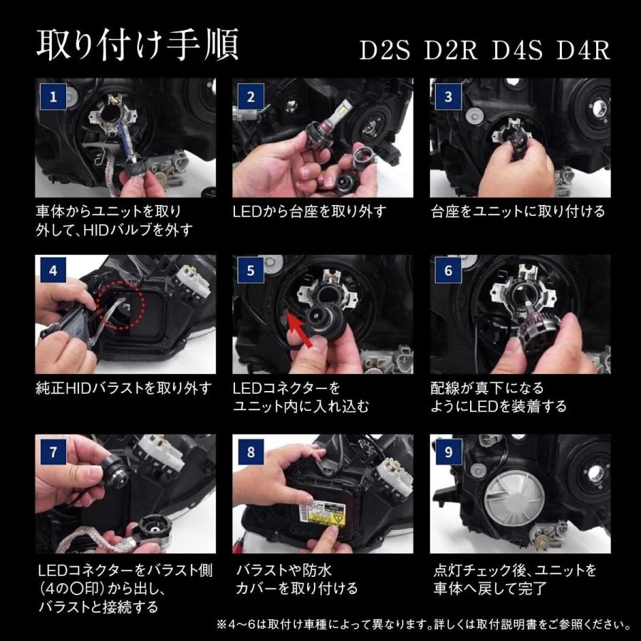 アルファード D4SアルファードヴェルファイアLEDヘッドライト8000lm