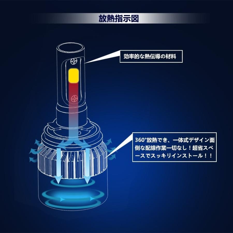 一体型LED H1 DC9V-32V COBチップ搭載 ホワイト 2個セット ヘッドライト・フォグライト オデッセイ　CR-V　エリシオン　ジューク　フーガ　マーチ｜endlessjapan-store｜06