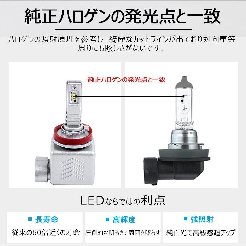 専用　フーガ　ヘッドライト加工　LED FUGA(フーガ）LEDヘッドライトH1 360度角度調整 ZESチップ(第2世代