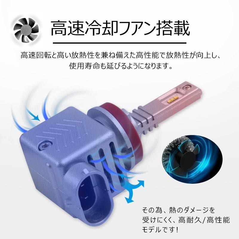 FUGA(フーガ）LEDヘッドライトH1 360度角度調整 ZESチップ(第2世代