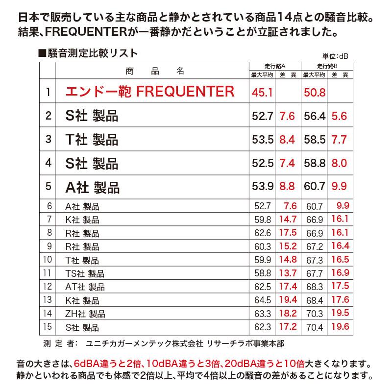 メーカー公式店 フリクエンター リエーヴェ FREQUENTER LIEVE 48cm S サイズ 1-250 バッグ tsaロック 旅行 スーツ キャリーケース 静音 静か 軽量の画像