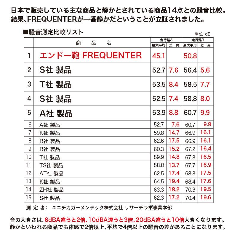 メーカー公式店 フリクエンター リエーヴェ FREQUENTER LIEVE 57cm M サイズ 1-252 バッグ tsaロック 旅行  スーツ キャリーケース 静音 静か 軽量の画像