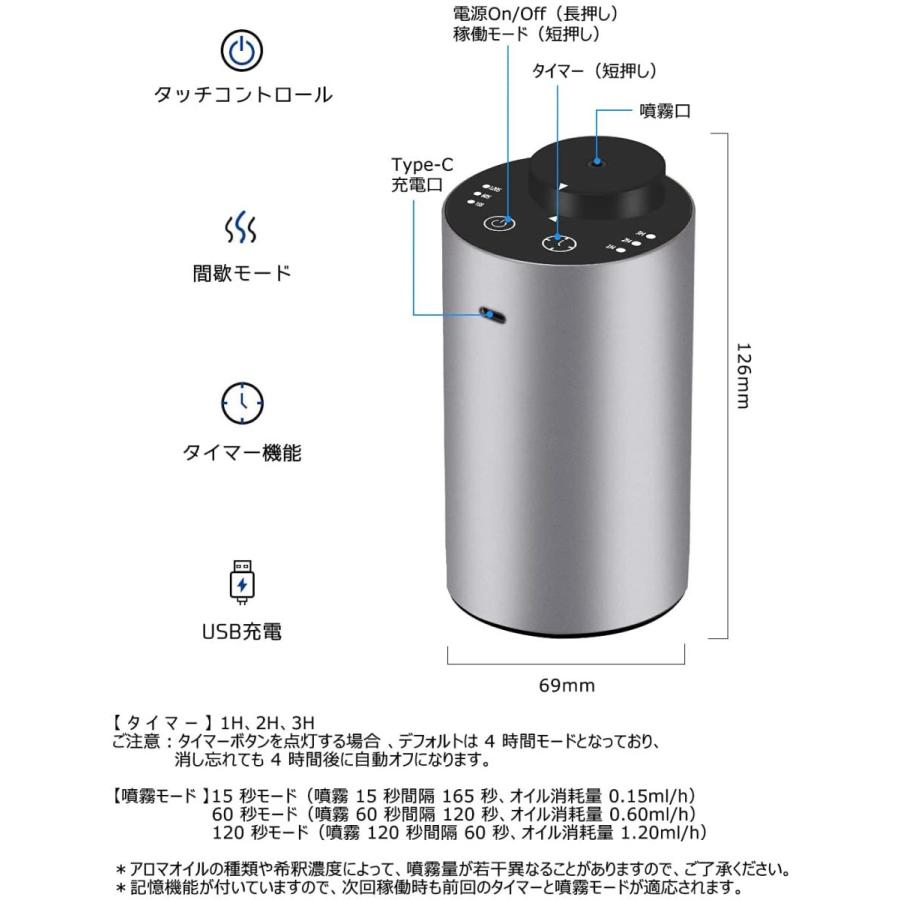 アロマディフューザー ENERG e's Tour 車載アロマディフューザー充電式