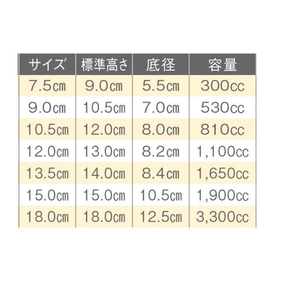 ポリポット深鉢 口径15cm×高さ15cm 100枚 : 園芸商人 - 通販 - Yahoo