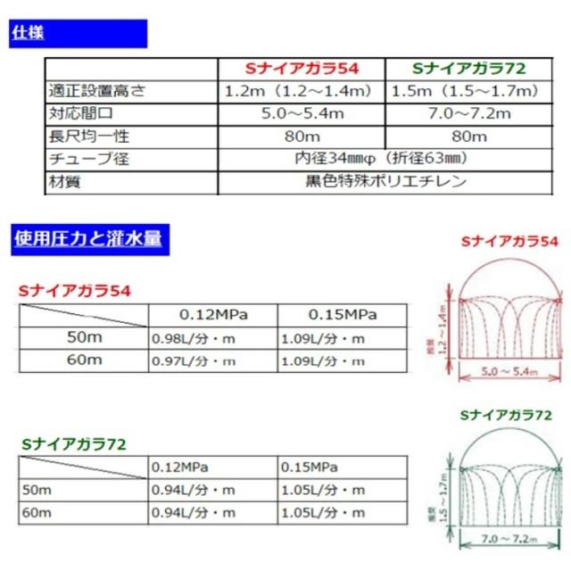ミストエースSナイアガラ54 120m : 園芸商人 - 通販 - Yahoo