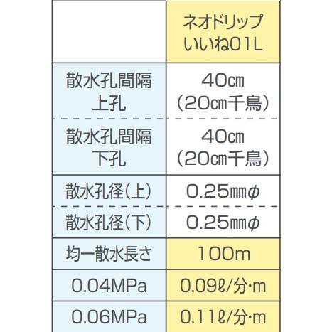 ネオドリップいいね　01Ｌ　200m