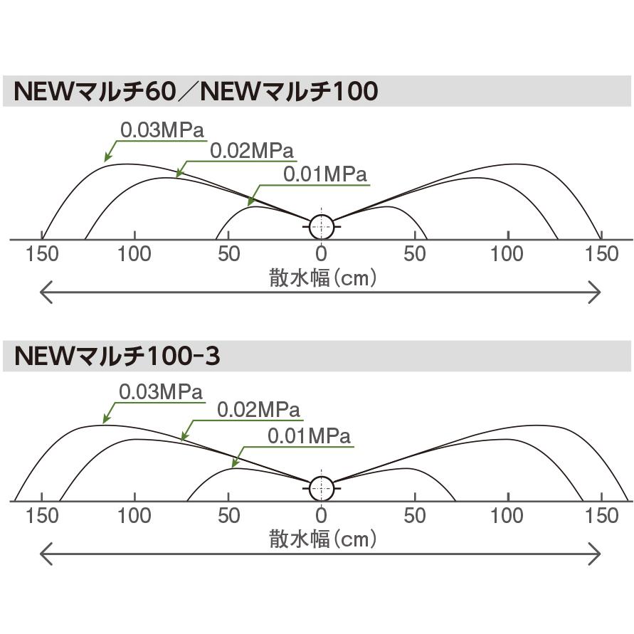 スミサンスイ　NEW　マルチ60 200M 2本　セット sns-nm60200x5_1.jpg