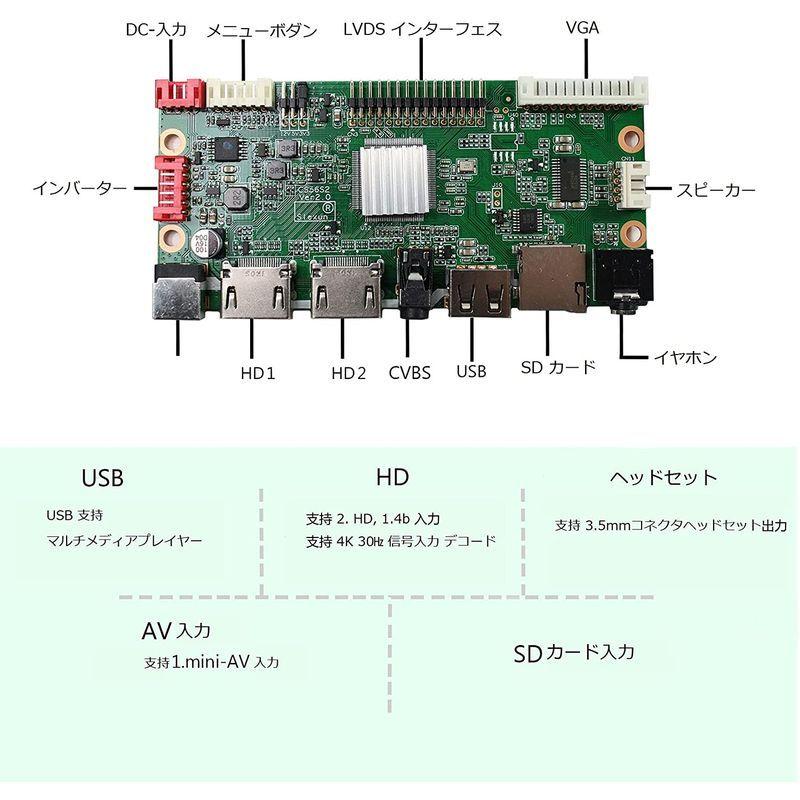 VSDISPLAY 12.3インチ高輝度液晶パネル 解像度1920x720 LCDコントローラ基板キット (HDMI USB SD AV 基