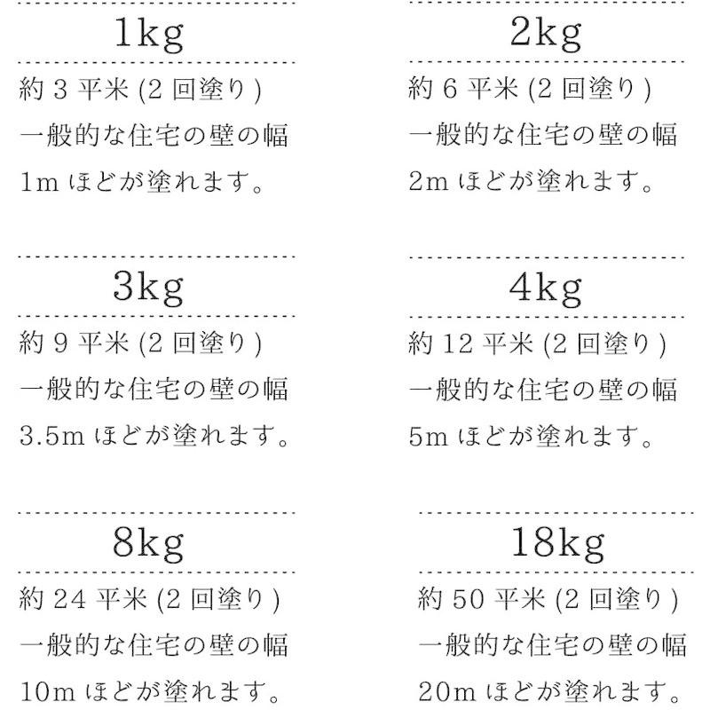 クラシック 水性塗料 壁紙の上から塗れる タカラ塗料 オリジナルカラー 室内 壁 ウィンターグリーン 4kg ペンキ 塗料 Maite Activity Com