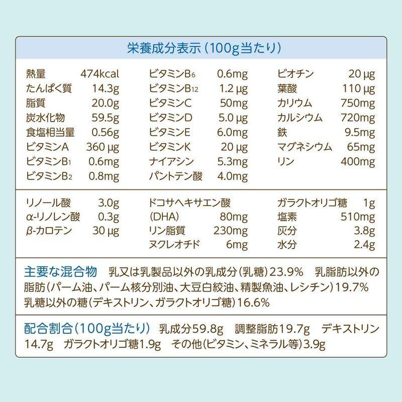 和光堂 フォローアップミルク ぐんぐん 粉ミルク 満9ヶ月頃から3歳頃 830g×2缶 ベビーミルク (おまけ付き) :20220111005646-01312:Enigma - 通販 - Yahoo!ショッピング 和光堂 フォローアップミルク ぐんぐん 粉ミルク 満9ヶ月頃から3歳頃 830g×2缶 ベビーミルク (おまけ付き) :20220111005646-01312:Enigma - 通販 - Yahoo!ショッピング