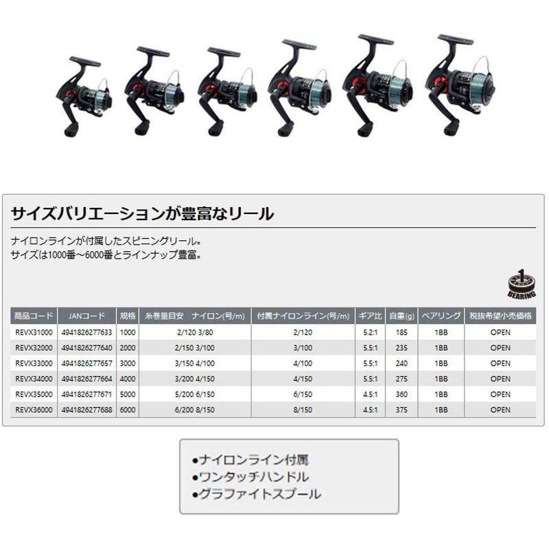 Ogk オージーケー リボルバーx3 ブラック 3000 スピニングリール Onomade Net