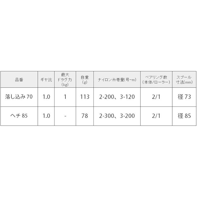 Takamiya タカミヤ リール 武勇伝 落し込み 70 最新作の