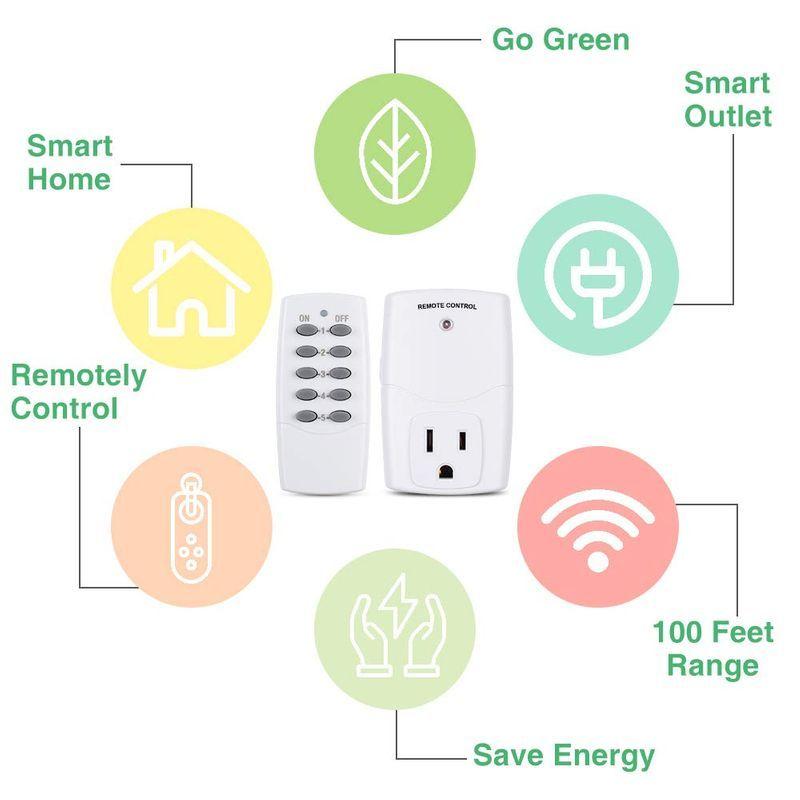 人気商品 Bnリンク ワイヤレスリモコンライトスイッチ 家庭用電化製品用 電源プラグイン ミニワイヤレスリモコンコンセントスイッチ Bn Link Led電球 Led蛍光灯 Pathwaysfl Org