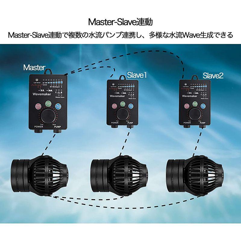 贈呈 Metis Ow40 ウェーブポンプ 水流ポンプ 水中ポンプ 水槽ポンプ アクアリウム ワイヤレス 回転式 水槽循環ポンプ 強力 安定 波メ Www Gtasavegames Com