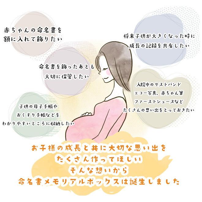 命名書 命名紙 メモリアルボックス 印刷代筆 選べる71デザイン 手書き風フォント3種類 出産祝い オーダーメイド おしゃれ 赤ちゃん 命名 用紙 台紙 お七夜 0057 えにし屋 通販 Yahoo ショッピング