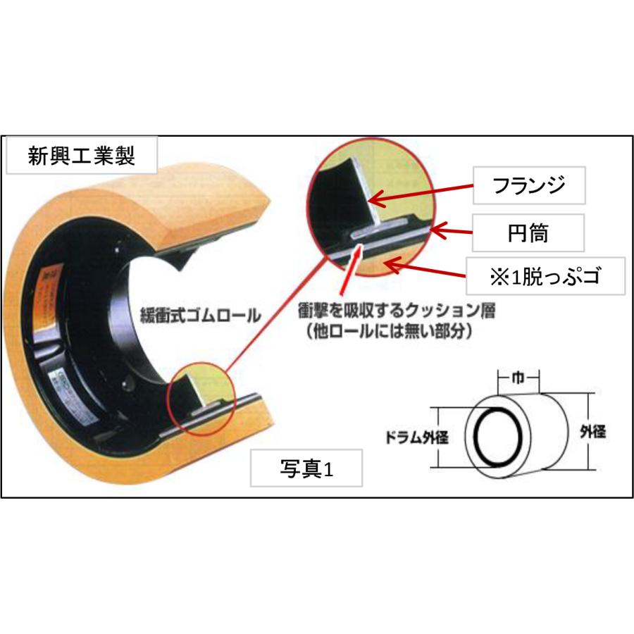 新興工業 もみすりロール 統合中40 SK-008 クッションロール 2個セット 