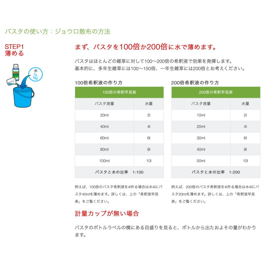 ブランド ＢＡＳＦ バスタ液剤 500ml ケース売り（20本入）【除草 除草剤 液剤 うすめて使う 雑草 便利 広範囲】 【RIZ5947442322】(20904円)