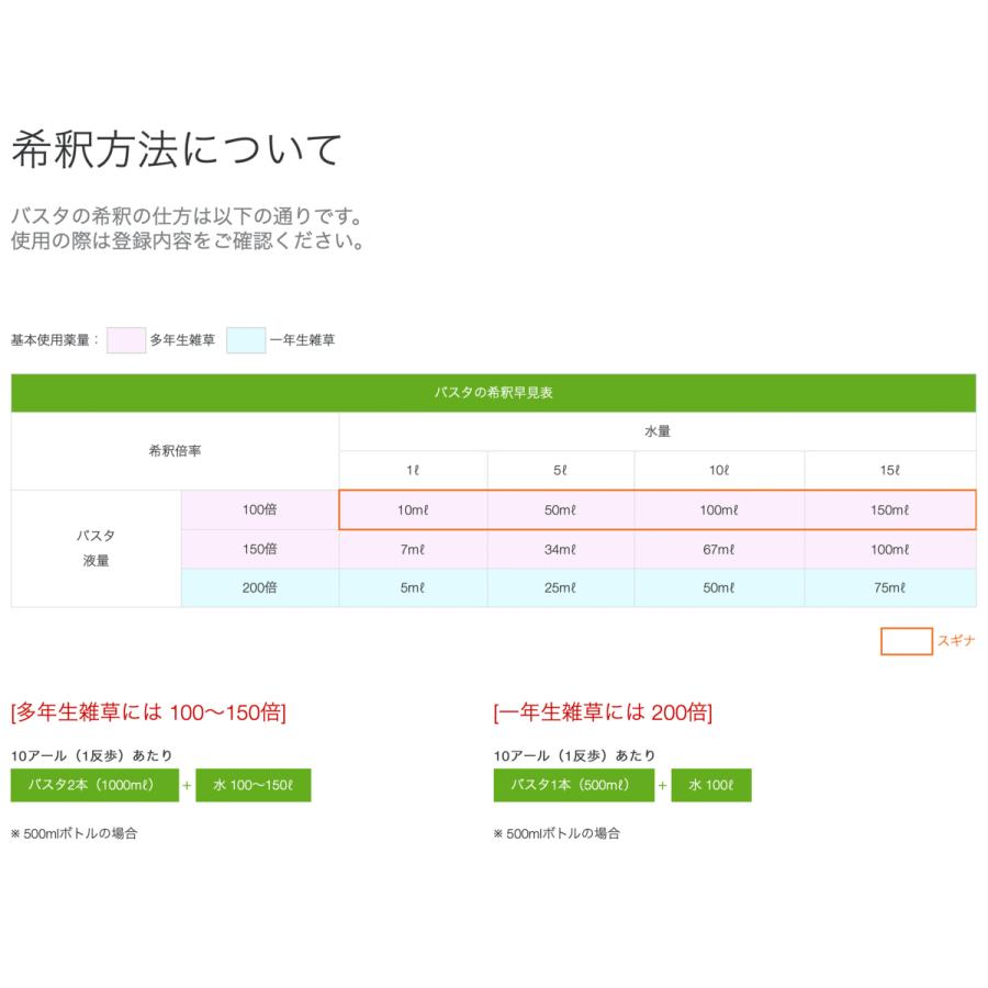 ブランド ＢＡＳＦ バスタ液剤 500ml ケース売り（20本入）【除草 除草剤 液剤 うすめて使う 雑草 便利 広範囲】 【RIZ5947442322】(20904円)