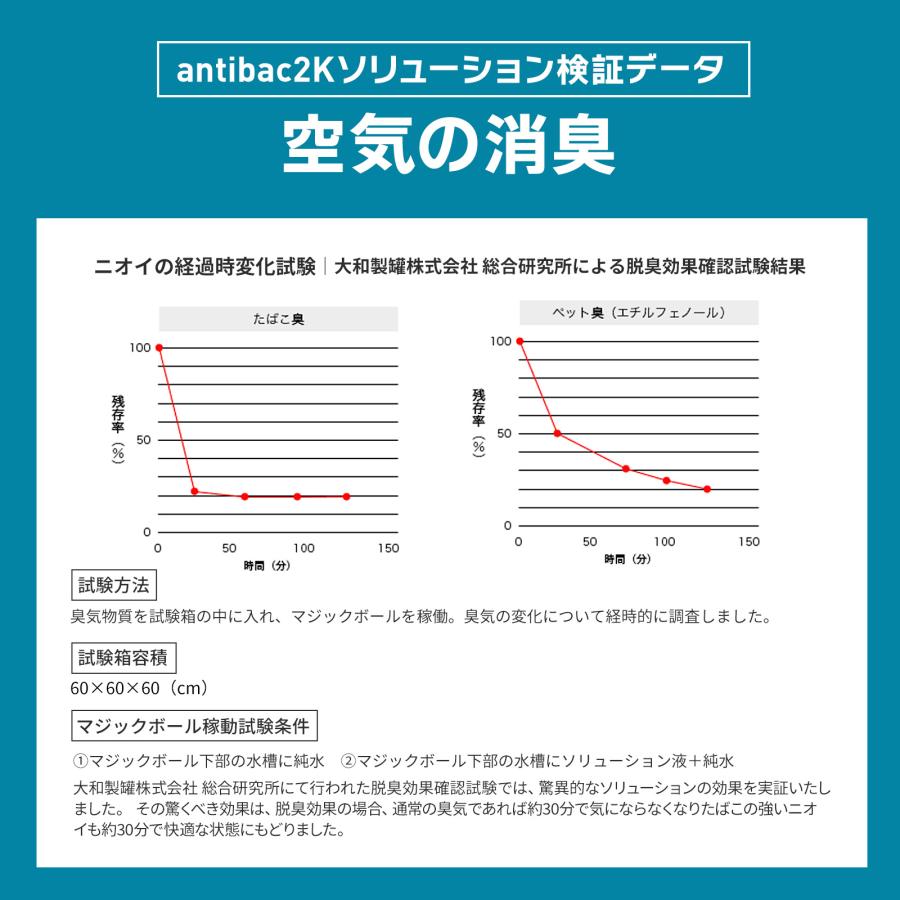 予約販売・6月初旬入荷順次発送 空気清浄機　花粉　マジックボール マジックムーン 専用 ソリューション 125ml   Ver.2 ウィルス 除菌 消臭 香り｜enjoy-tokusenkan｜15