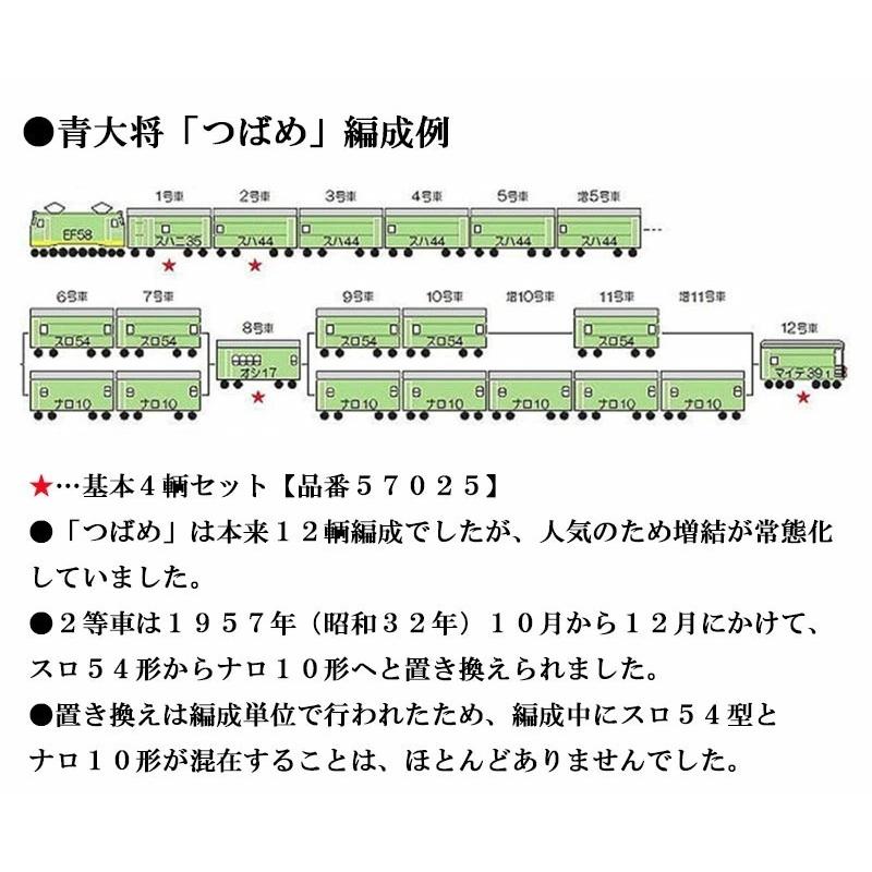 天賞堂（Tenshodo） 57046 スロ54 特急 つばめ 青大将 増結用 鉄道模型
