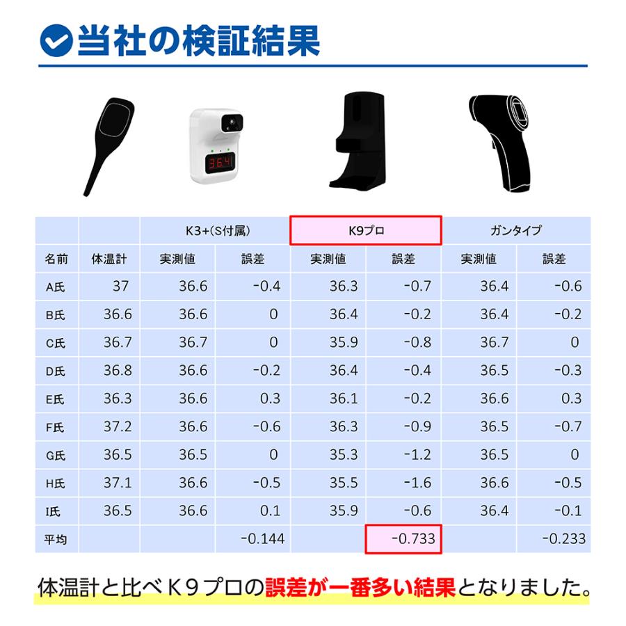 即納 業務用シリーズ累計4万台 自動検温アルコールディスペンサー
