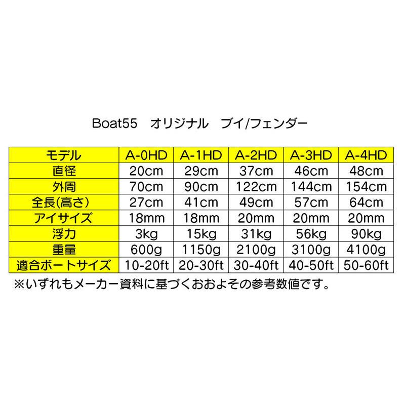 空気充填済 ブイ A-4HD 全3色 ボートフェンダー 到着後すぐに使用できます 涙型 しずく型 なみだ 防舷 ボート ヨット 係留 商品到着後レビュー投稿でプレゼント｜enjoyservice｜08