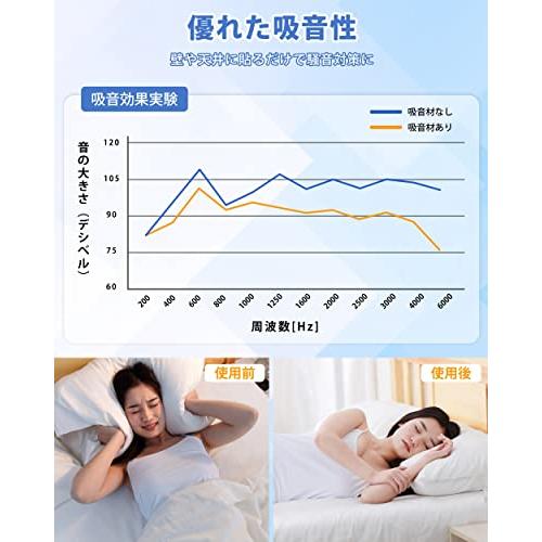 吸音材 吸音ボード 壁 防音材 騒音対策 硬質吸音フェルトボード 防潮 壁と床兼用 吸音パネル 室内装飾 楽器 ピ? C1495477848(14538円)