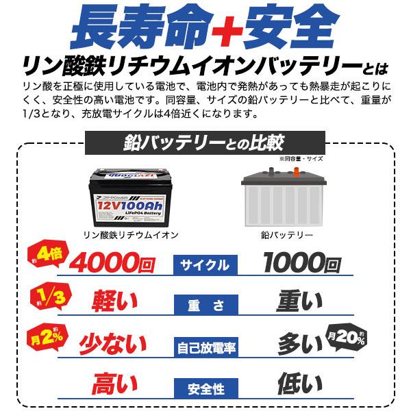 リチウムイオンバッテリー リン酸鉄 12V 100Ah キャンピングカー サブ